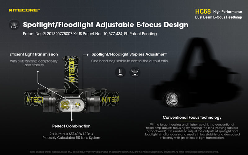 Nitecore HC68 High Performance Dual Beam E-focus Headlamp with spotlight and floodlight adjustable E focus design.