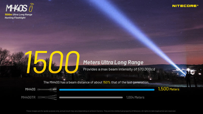 Nitecore MH40S 1500 meter ultra long range hunting flashlight .                      