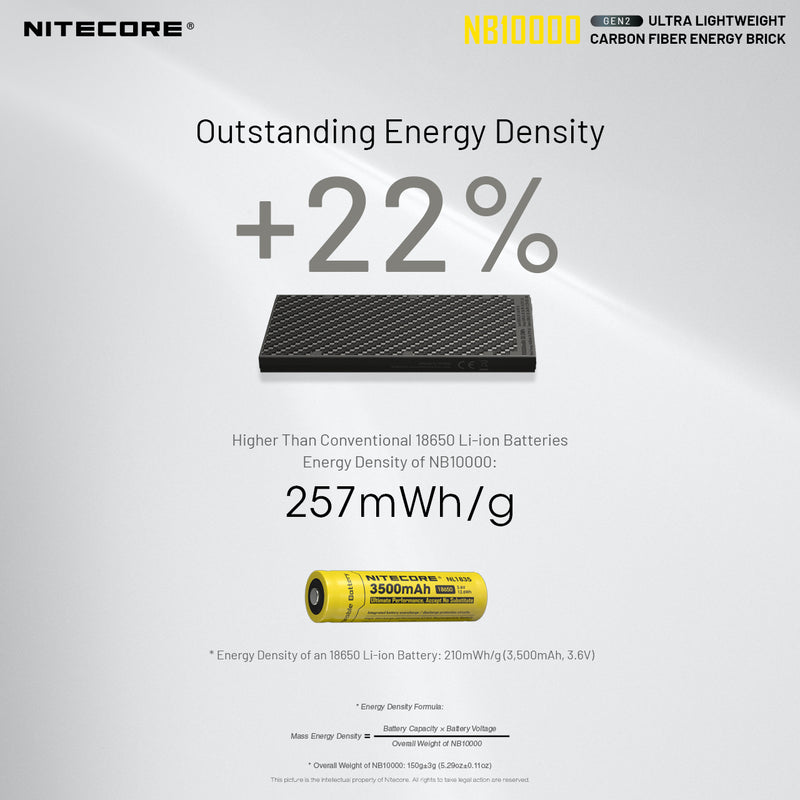 Nitecore GEN2 NB10000 ultra light weight carbon fiber energy brick with outstanding energy density.