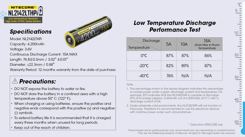 Nitecore NL2142LTHPi low temperature resistant high drain 21700 i series battery with low temperature discharge performance test.
