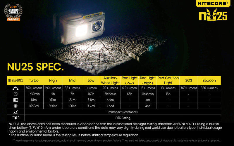 Nitecore NU25 360 Lumens USB Rechargeable Headlamp with specification.