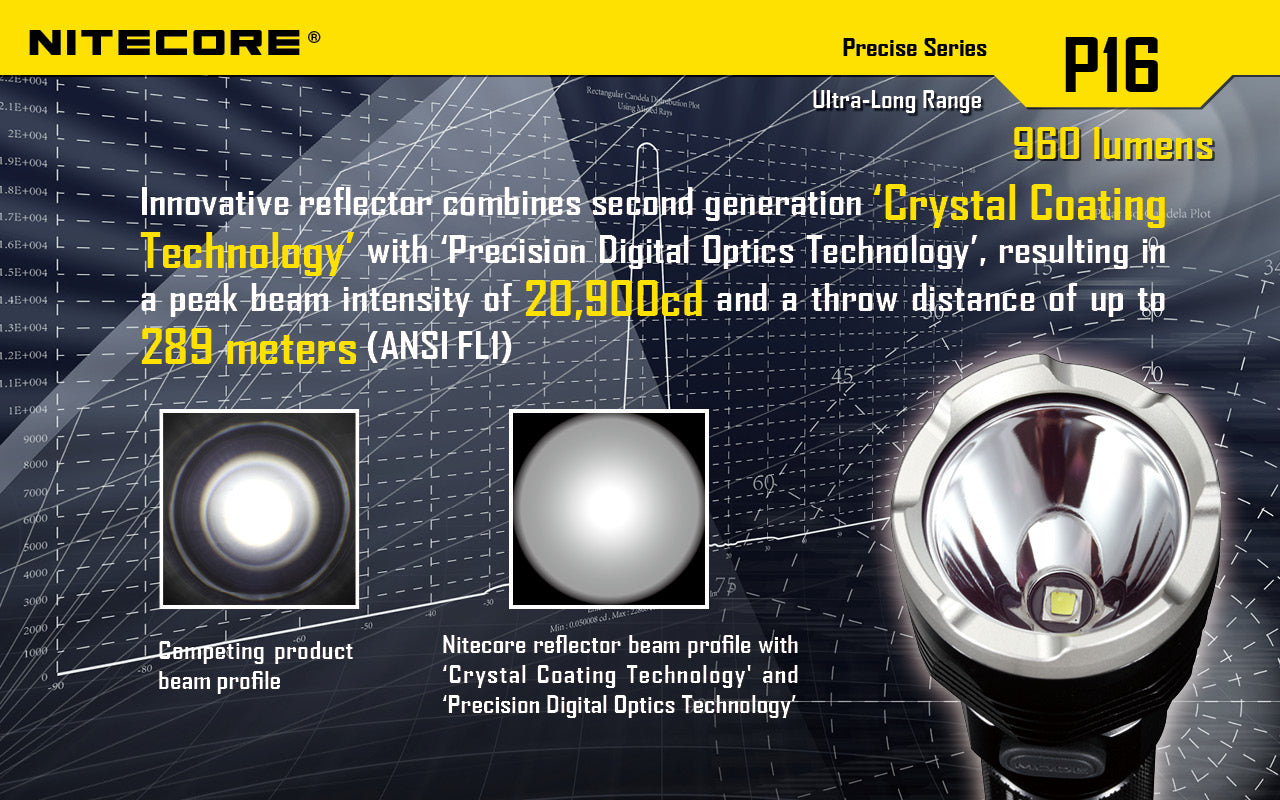 Nitecore P16 LED Flashlight + Nitecore NL1826R 18650 USB lithium Battery