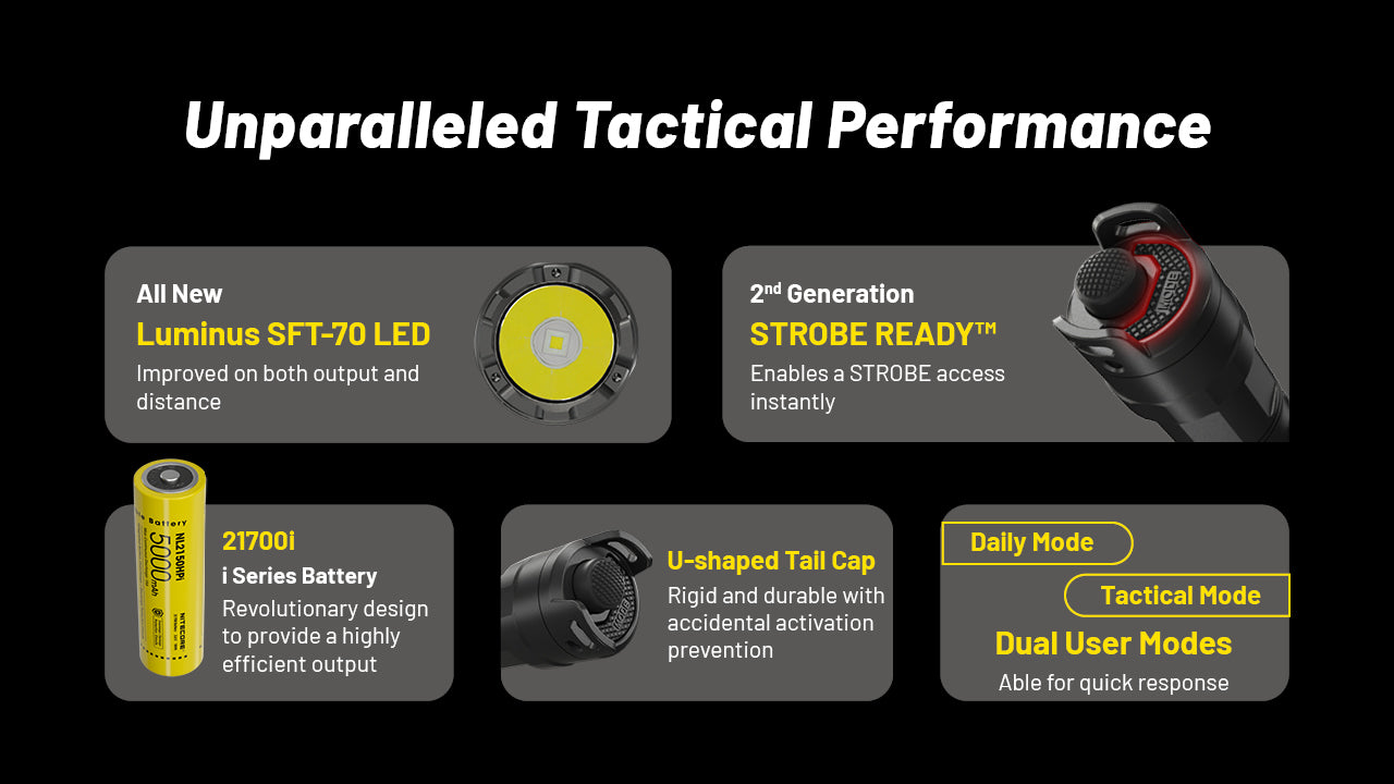 Nitecore P23i i-Generation Long Range 21700 Tactical Flashlight with unaparlled tactical performance