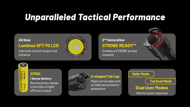 Nitecore P23i i-Generation Long Range 21700 Tactical Flashlight with unaparlled tactical performance