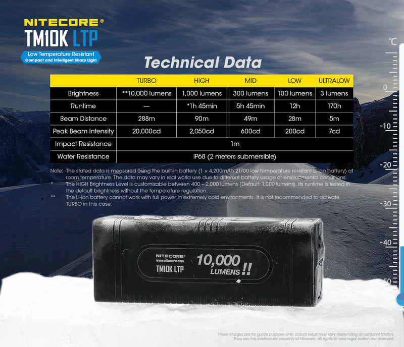 Nitecore TM10K LTP Low Temperature Resistant Compact and Intelligent Sharp Light with 10,000 lumens with technical data.