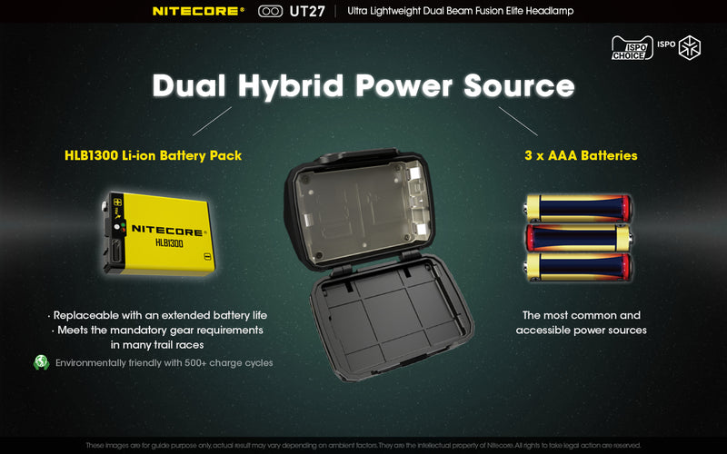 Nitecore UT27 Ultralight weight Dual Beam Fusion Headlamp with dual hybrid power source.