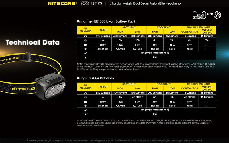 Nitecore UT27 Ultralight weight Dual Beam Fusion Headlamp with technical data.