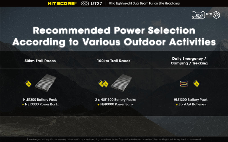 Nitecore UT27 Ultralight weight Dual Beam Fusion Headlamp with recommended power selection according to various outdoor activities.